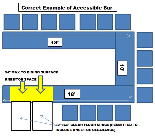 correct bar